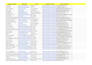 do b2b lead generation, email list building and targeted leads